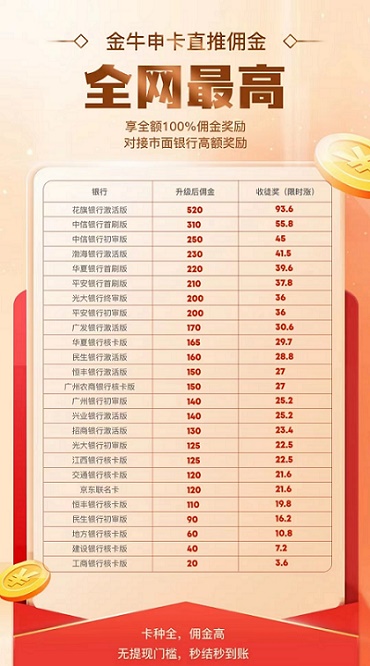 金牛申卡-最火爆的線上申卡返傭平臺！