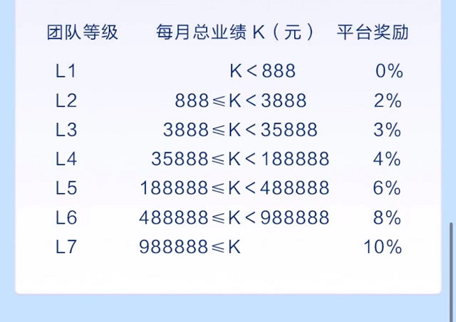 拓客趣伴卡-傭金高結算快的辦卡平臺！