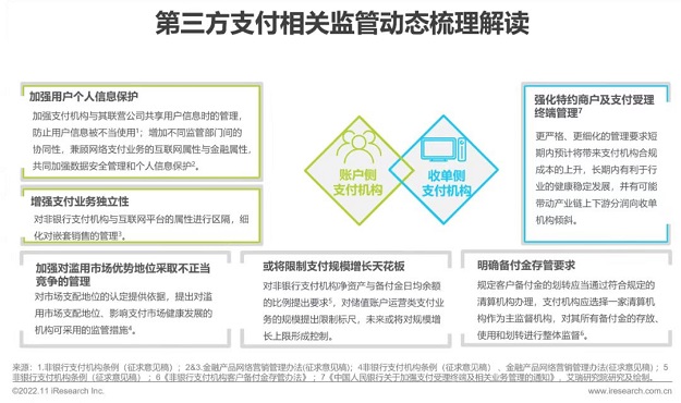 卡盒app，支持一鍵申卡及推卡
