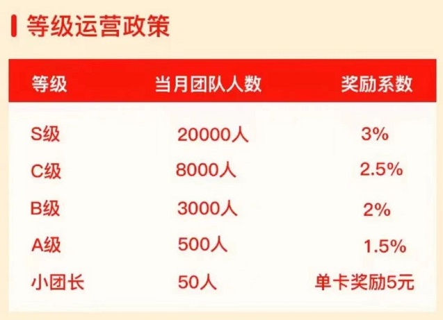 西瓜愛辦卡APP
