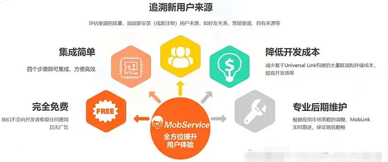 動(dòng)推平臺(tái)注冊(cè)教程，內(nèi)含邀請(qǐng)碼！