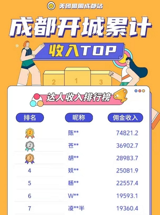 美團圈圈新人注冊達人步驟！