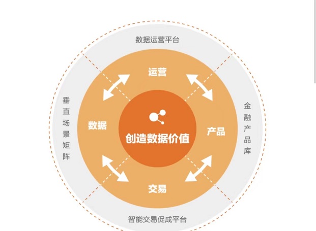 多多申卡-使用性強(qiáng)推卡價(jià)格高！