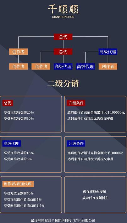 千順順平臺推廣團隊有多少錢？千順順扶持政策怎么升級總代理