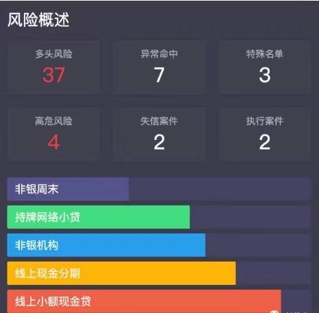 來查貝-大數(shù)據(jù)查詢資深玩家！