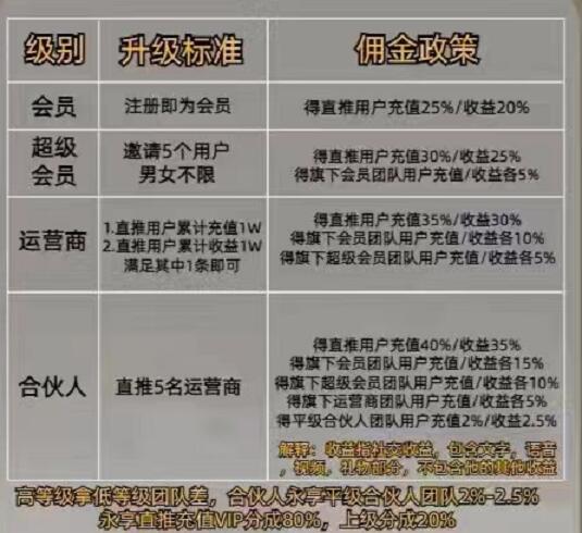 陌聽(tīng)和隨她哪個(gè)更好賺錢(qián)收益高？陌聽(tīng)平臺(tái)出了幾個(gè)聊天軟件