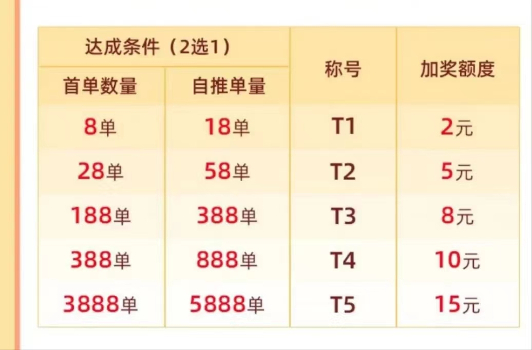 必推客-靠譜安全的申卡平臺(tái)！