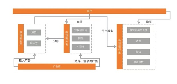千順順-分成高結(jié)算快的短劇平臺(tái)！