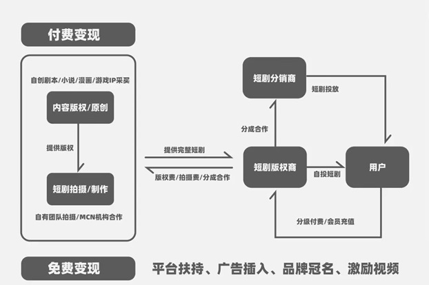 劇里劇外-短劇cps實用性最強的app!