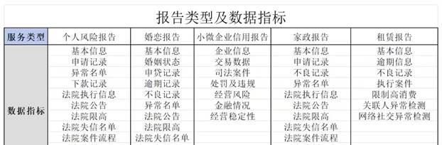 貝融助手-深度檢測(cè)信用風(fēng)險(xiǎn)報(bào)告準(zhǔn)確！