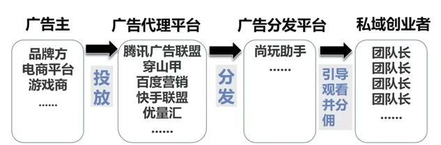尚玩助手看廣告賺米怎么樣？尚玩助手靠譜是真的嗎？