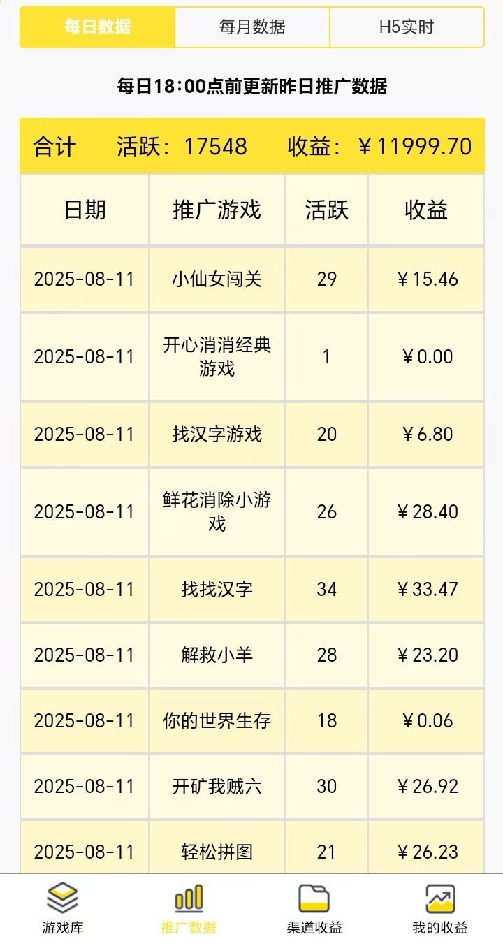 尊牛游戲官方最新版下載安裝；尊牛游戲看廣告賺錢實操步驟教學