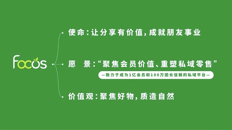 朋友知物注冊入口-朋友知物私域電商平臺官網(wǎng)
