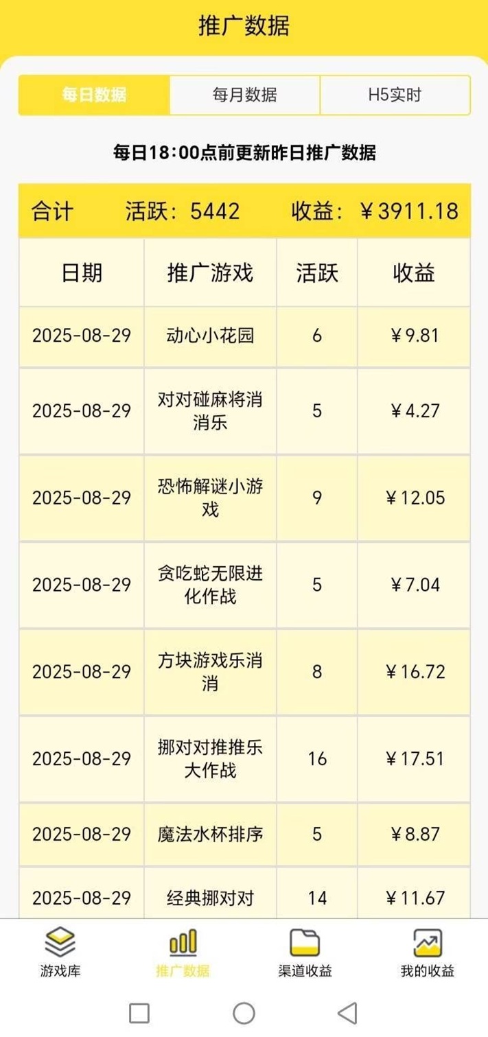 尊牛游戲-一個玩游戲看廣告能賺錢的平臺！