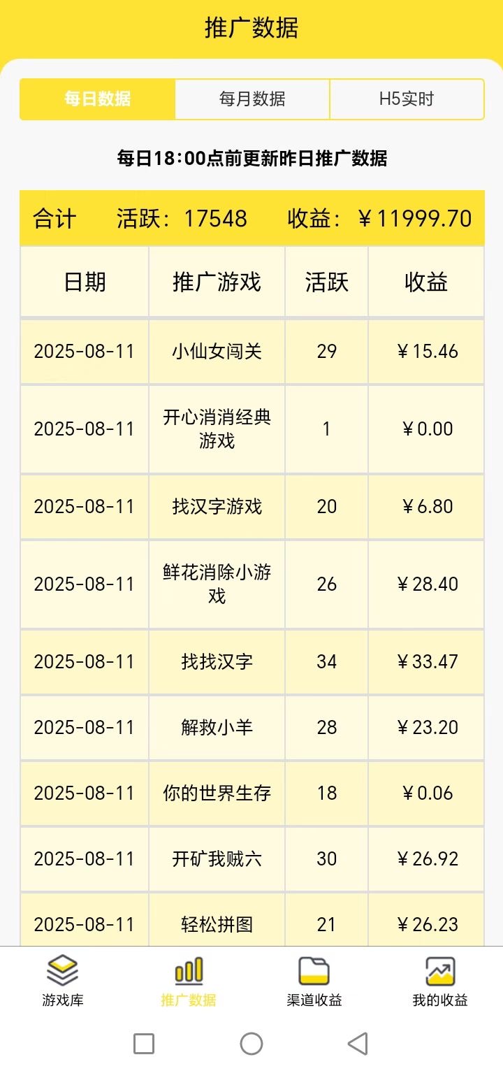 尊牛游戲-一個玩小游戲看廣告能賺錢的軟件！