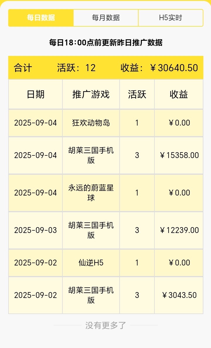 友夢(mèng)聯(lián)盟看廣告1小時(shí)零擼50元！玩游戲看廣告兩不誤，空閑時(shí)間輕松玩轉(zhuǎn)副業(yè)